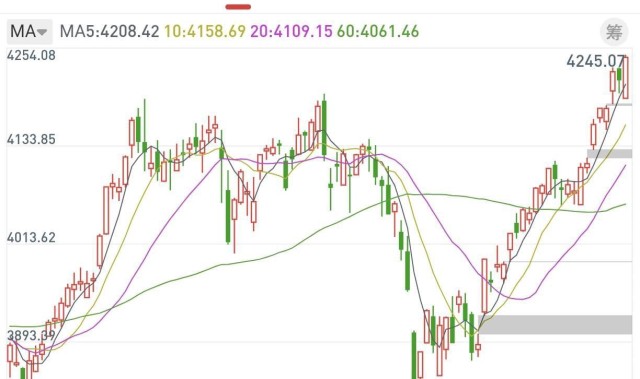 开云体育下载-A股:股民坐稳扶好了,不出意外的话,明天或迎来更大级别逼空行情？